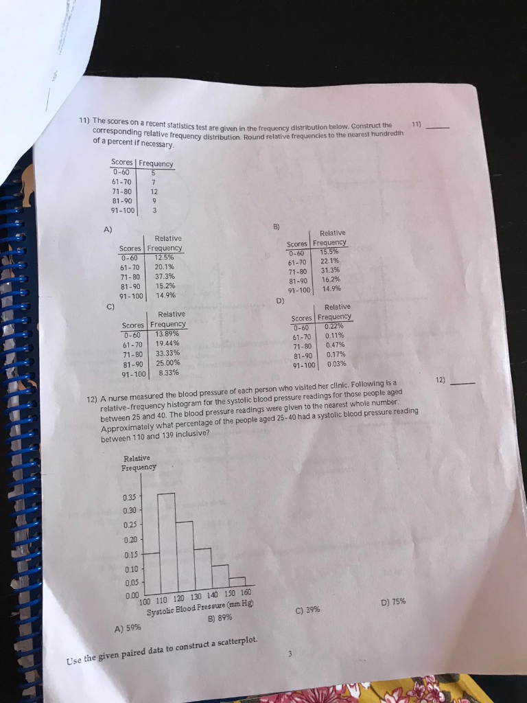 Solved 11) 11) The scores on a recent statistics test are | Chegg.com