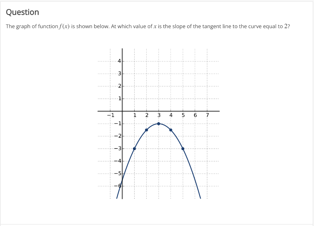 Solved Question The graph of function f(x) is shown below. | Chegg.com