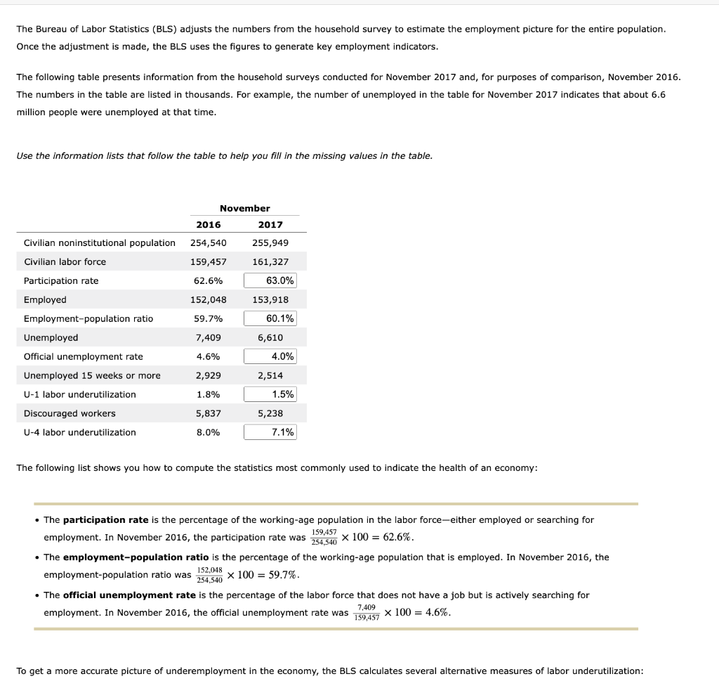 Solved The Bureau Of Labor Statistics (BLS) Adjusts The | Chegg.com