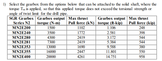 Solved T. TB As an engineer working for Gearbox Ditch Witch, | Chegg.com