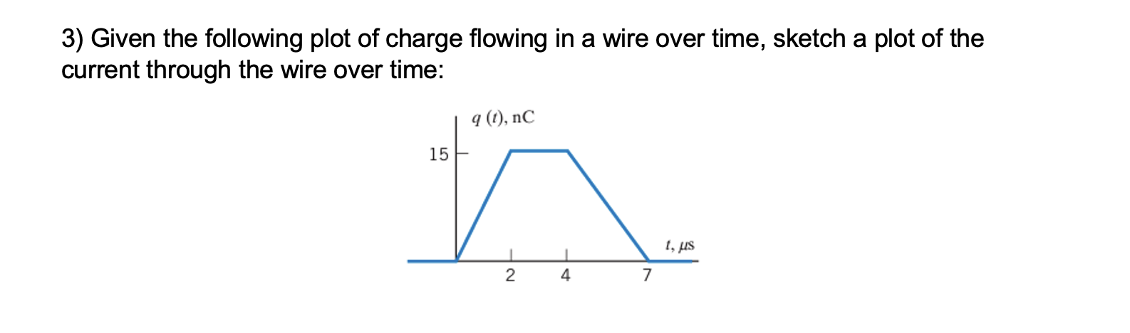 Solved Given the following plot of charge flowing in a wire | Chegg.com
