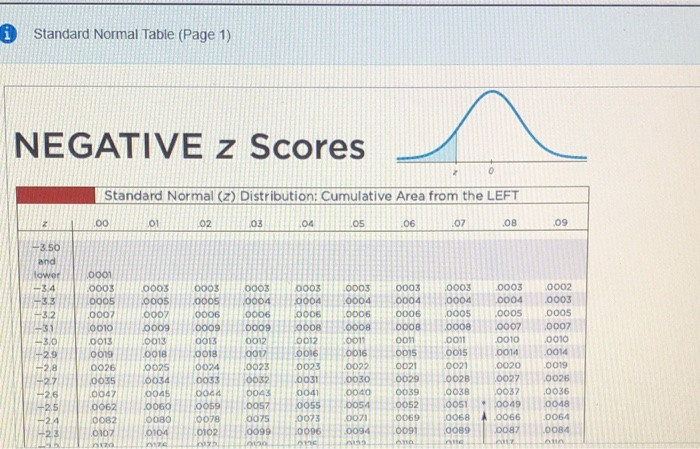 how to find standardized normal score zj on z table