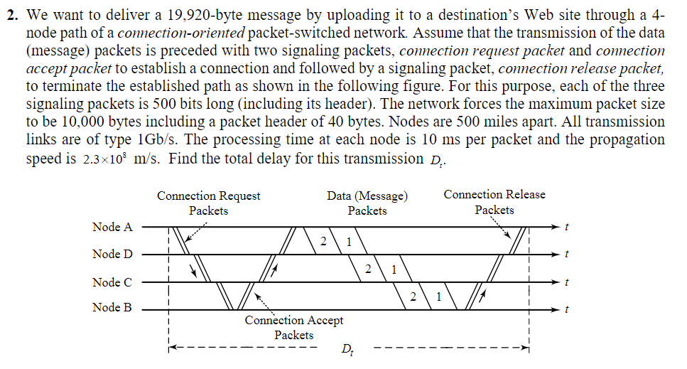 Solved 2. We want to deliver a 19,920 -byte message by | Chegg.com