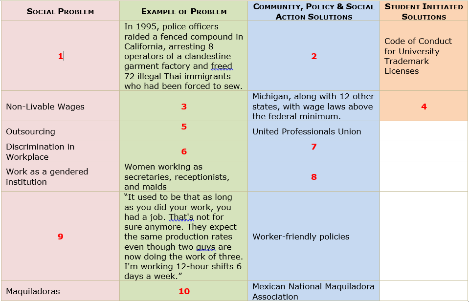 assignments-on-social-problems-social-problems-are-issues-that-affect