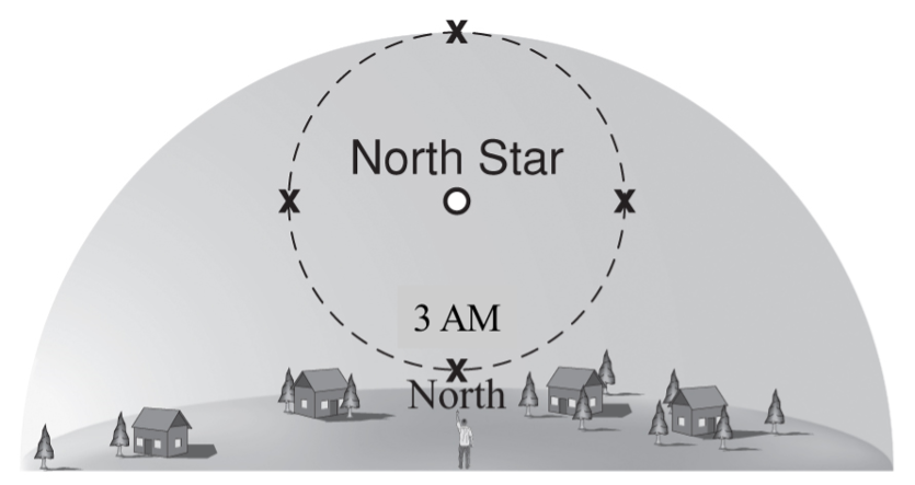 Solved The Figure Below Shows The Motion Of Star B In The | Chegg.com