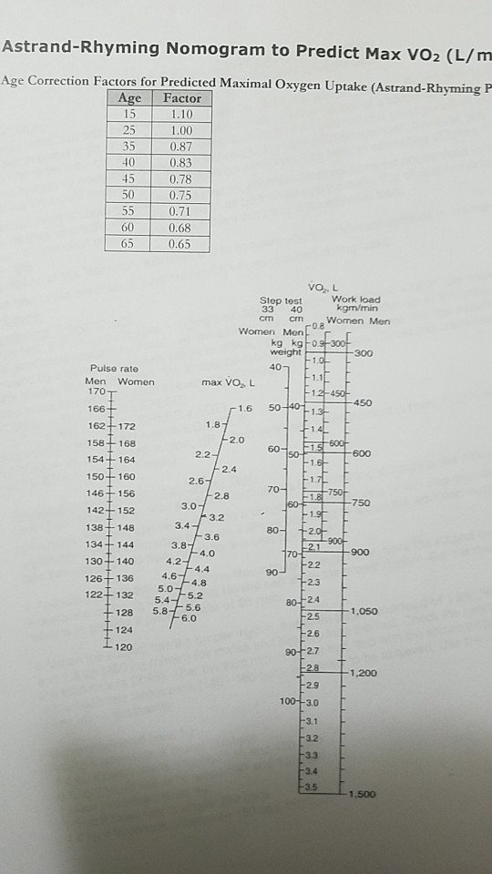 Solved du a e T ko 3925338704. 0505767 mW 47 AT 3434 52