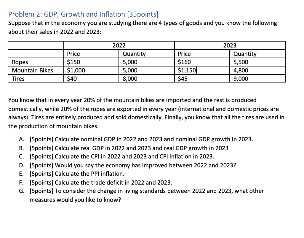 Solved Problem 2: GDP, Growth and Inflation [35points] | Chegg.com