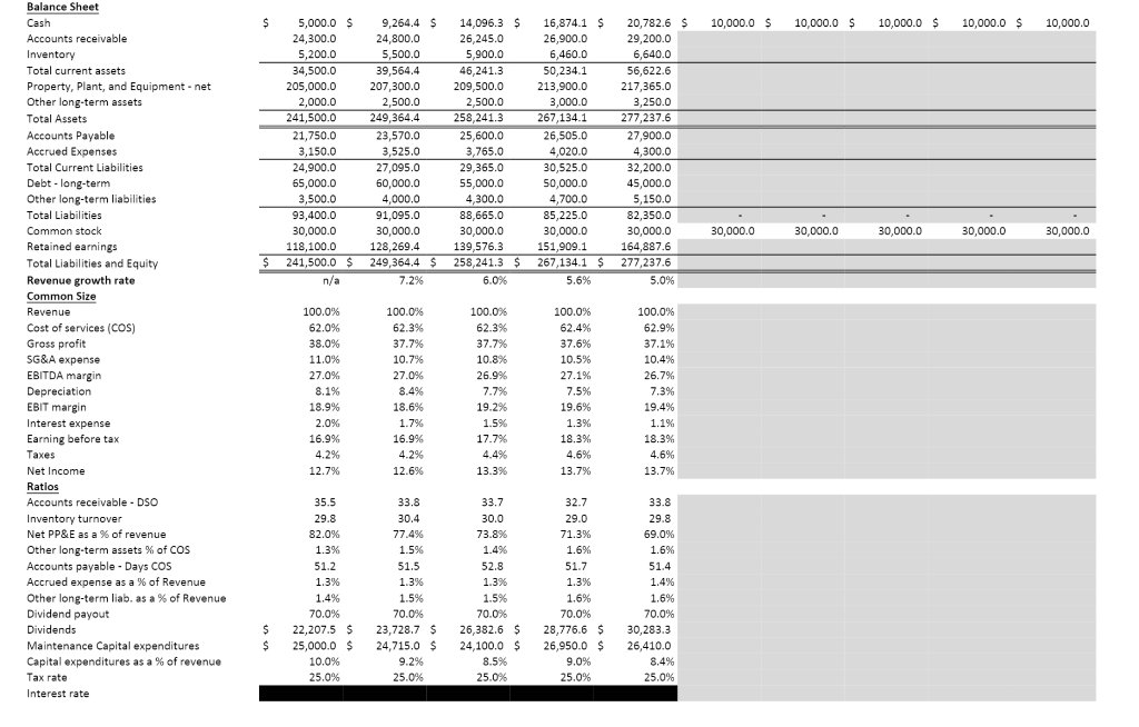 you-are-a-financial-analyst-in-the-financial-planning-chegg