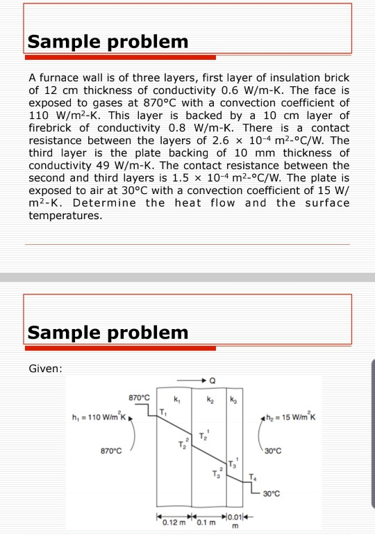 Solved Sample Problem A Furnace Wall Is Of Three Layers Chegg
