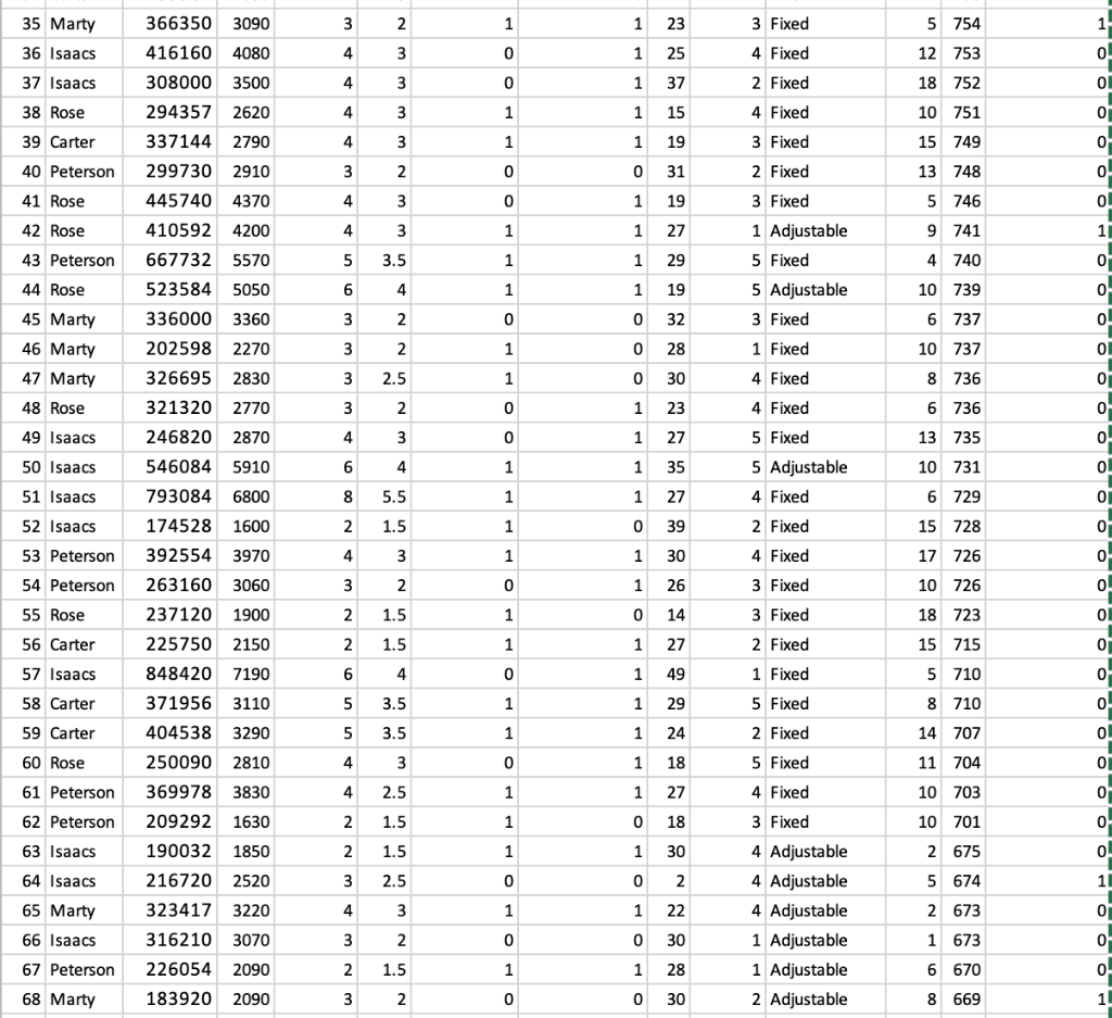 Solved The North Valley Real Estate data reports information | Chegg.com