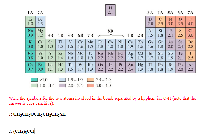 Bond Polarity Periodic Table