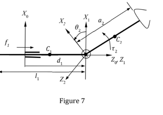 Solved Derive the Euler-Lagrange (EL) equations of motion | Chegg.com