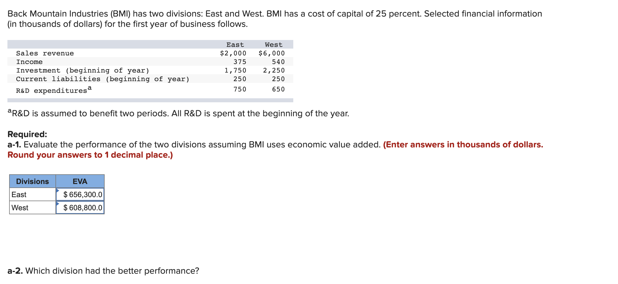 Solved Back Mountain Industries (BMI) has two divisions: | Chegg.com