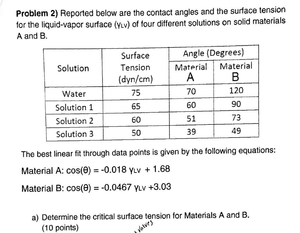 Solved Problem 2) Reported below are the contact angles and | Chegg.com