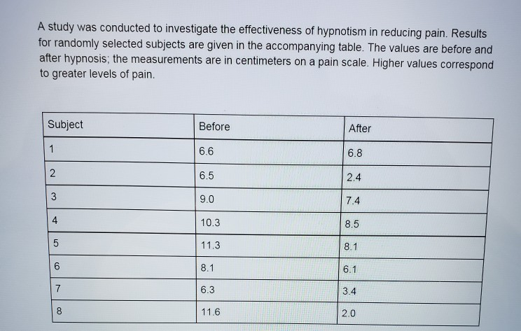 Solved A Study Was Conducted To Investigate The | Chegg.com