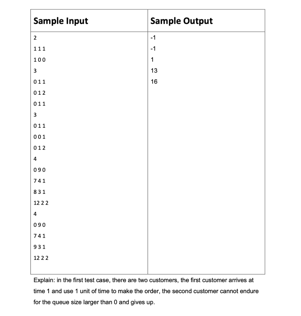 Using C++, data structures, C++ STL, all test inputs | Chegg.com