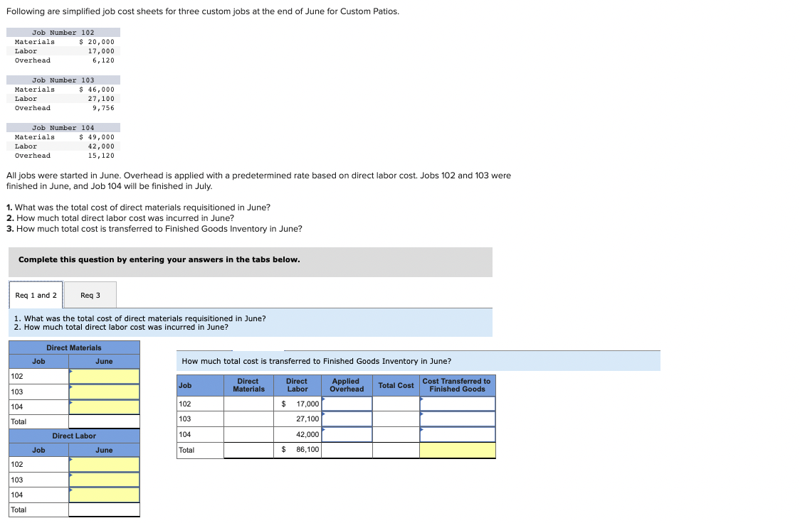 solved-following-are-simplified-job-cost-sheets-for-three-chegg