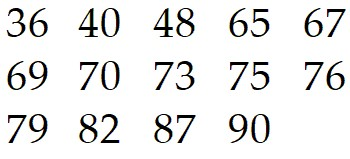 Solved The test scores of 14 students are listed | Chegg.com