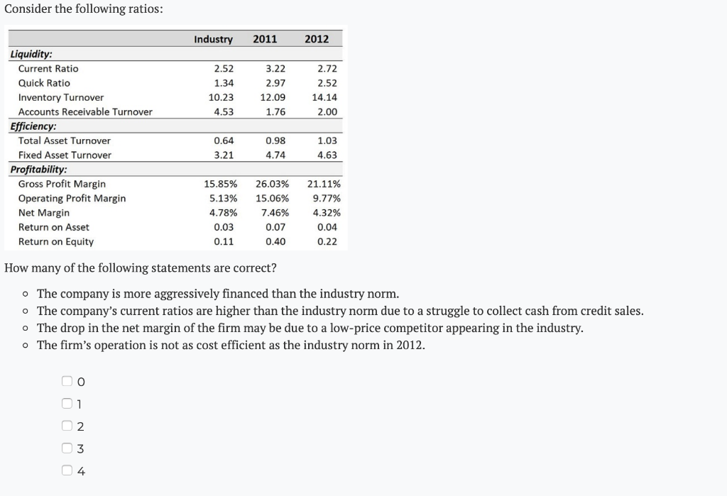 Solved Consider The Following Ratios: Industry 2011 2012 | Chegg.com