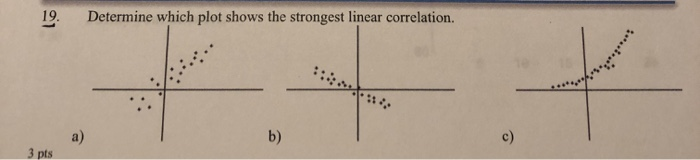 Solved 19 Determine which plot shows the strongest linear | Chegg.com