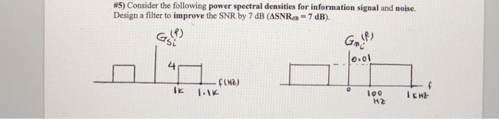 Solved #5) Consider the following power spectral densities | Chegg.com