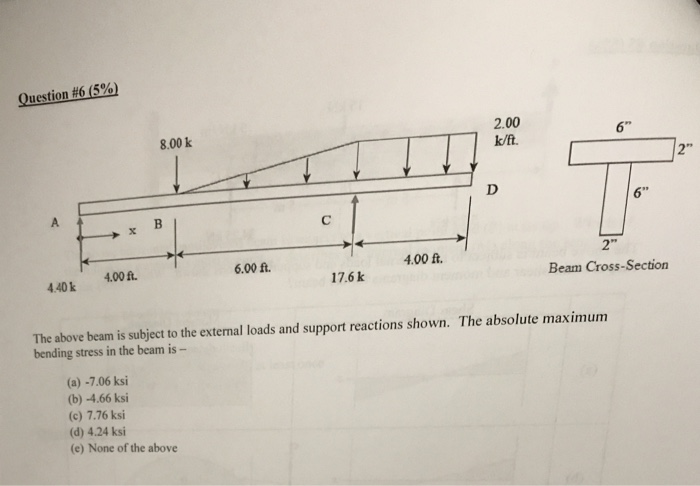 Solved The above beam is subject to the external loads and | Chegg.com