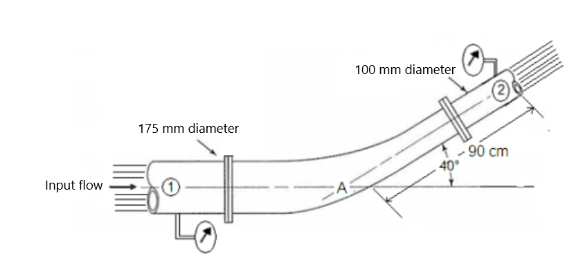 Input flow
175 mm diameter
CA
100 mm diameter
40°
90 cm