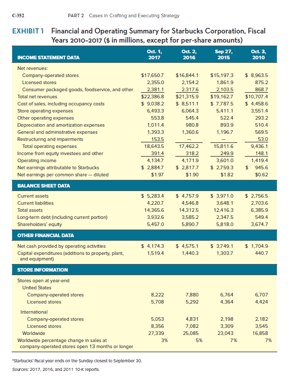 solved-what-is-your-assessment-of-starbucks-chegg