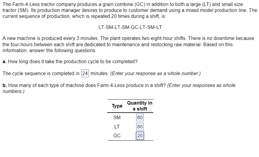Solved The Farm4Less tractor company produces a grain