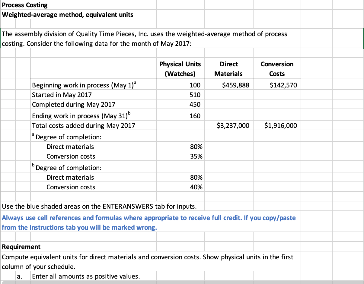 Weighted Average Method of Material Costing