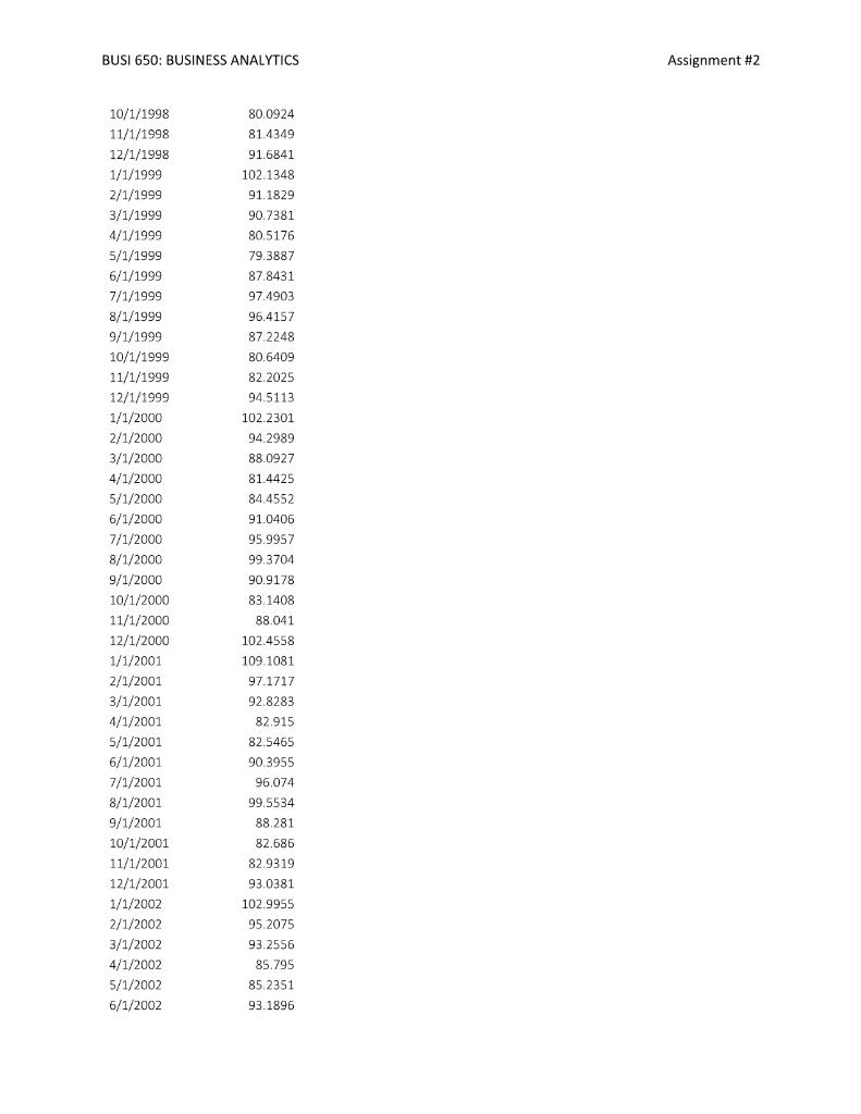 BUSI 650: BUSINESS ANALYTICS Assignment #2 Time | Chegg.com