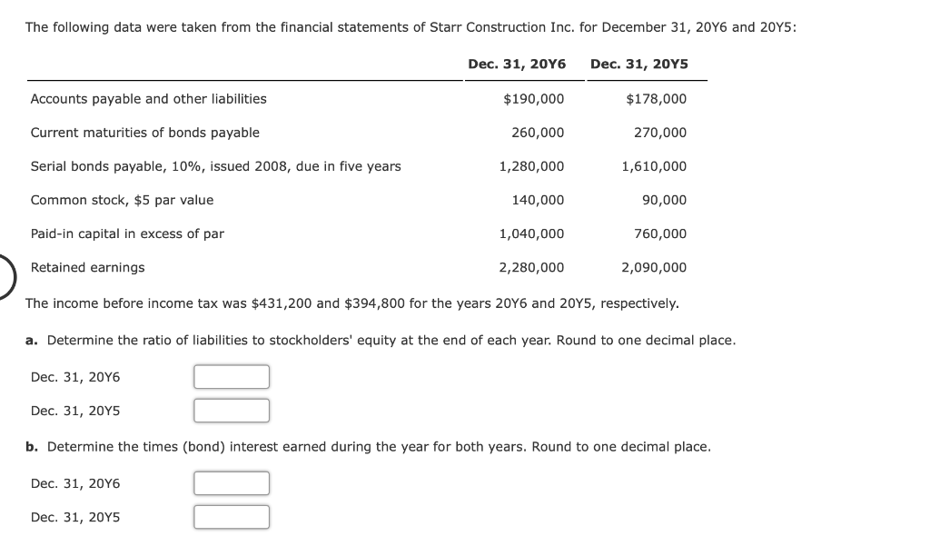 Solved The following data were taken from the financial | Chegg.com