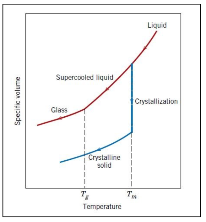 Solved The following figure is the contrast of specific | Chegg.com