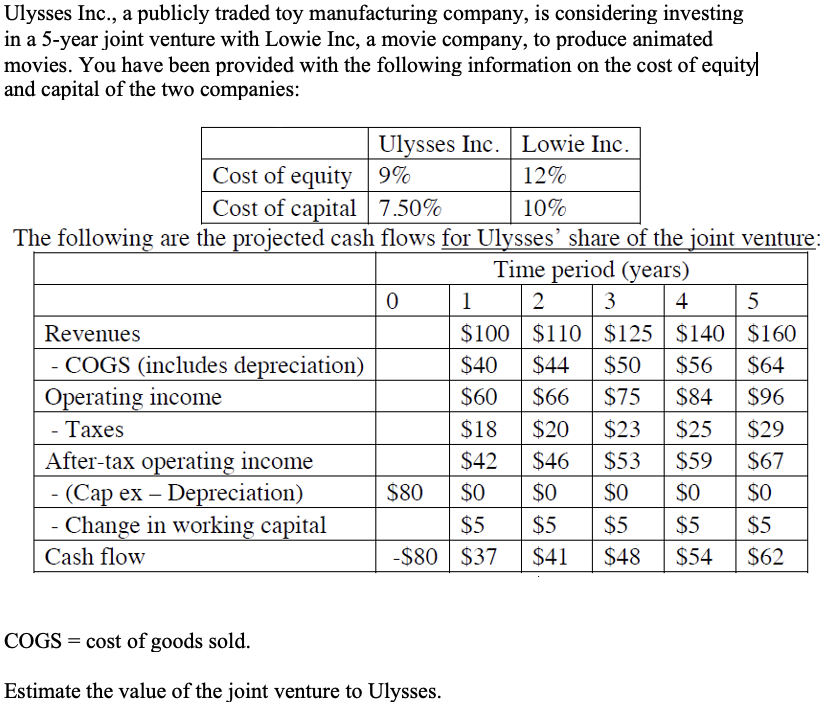 Solved Ulysses Inc., a publicly traded toy manufacturing