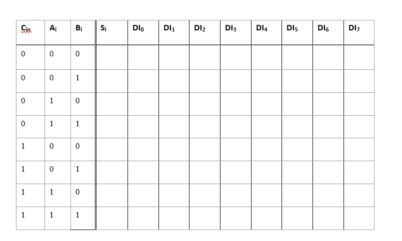 Solved Assignment This lab involves two steps, design and | Chegg.com