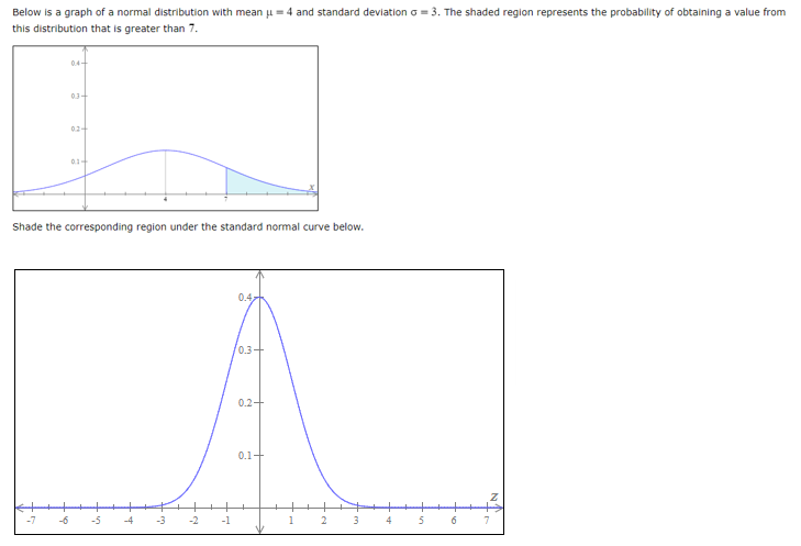 Solved Below is a graph of a normal distribution with mean | Chegg.com