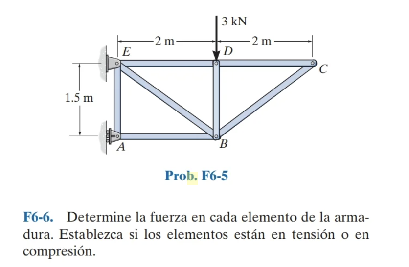 F6-6. Determine la fuerza en cada elemento de la armadura. Establezca si los elementos están en tensión o en compresión.