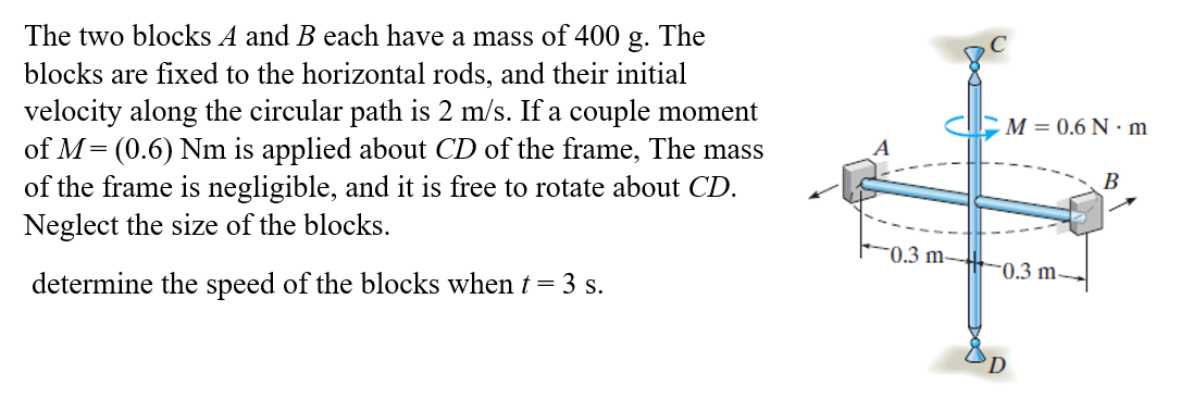 Solved The two blocks A and B ﻿each have a mass of 400g. | Chegg.com