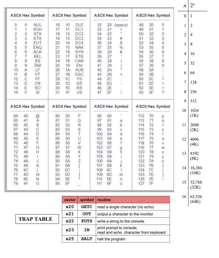 ASCII code \ , Backslash , reverse slash, American Standard Code for  Information Interchange, The complete ASCII table, characters,letters,  vowels with accents, consonants, signs, symbols, numbers backslash,  reverse, slash,ascii,92, ascii art, ascii