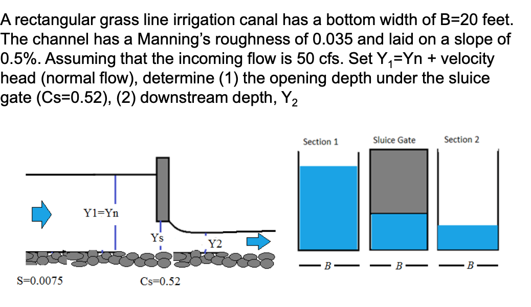 Solved A rectangular grass line irrigation canal has a | Chegg.com