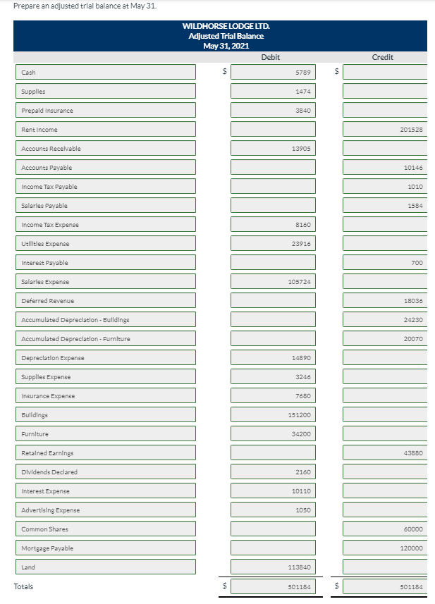 Solved Prepare A Statement Of Financial Position For | Chegg.com