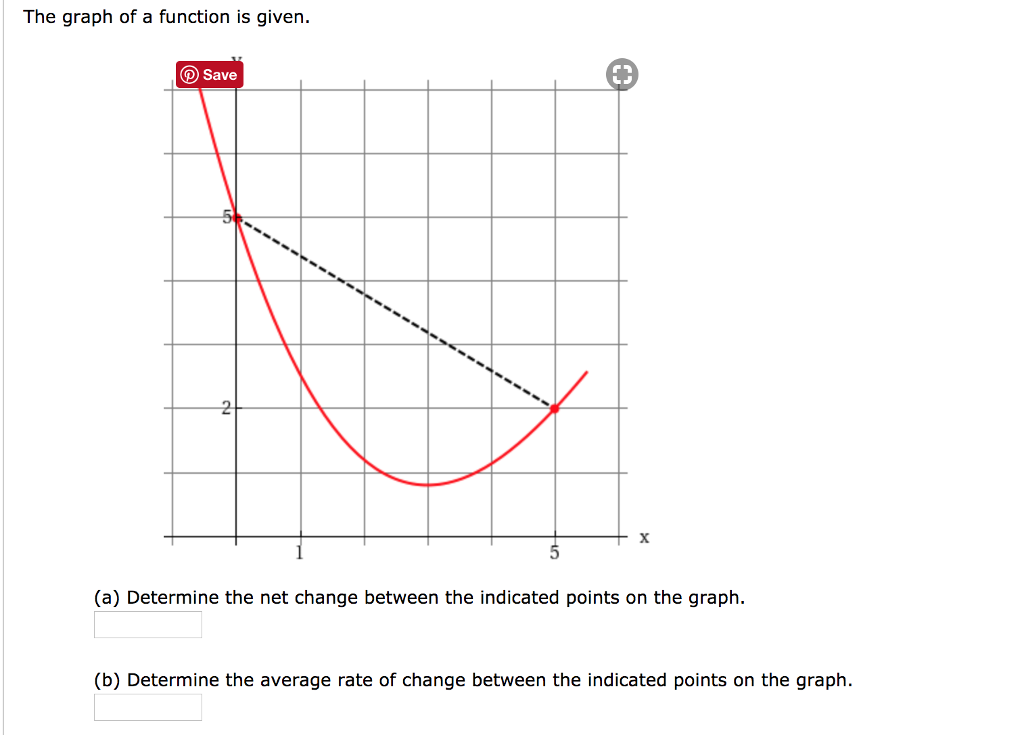 Solved The graph of a function is given. Save (a) Determine | Chegg.com