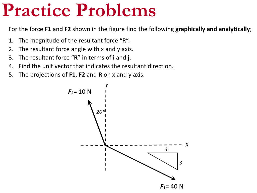 Solved Practice Problems For the force F1 and F2 shown in | Chegg.com