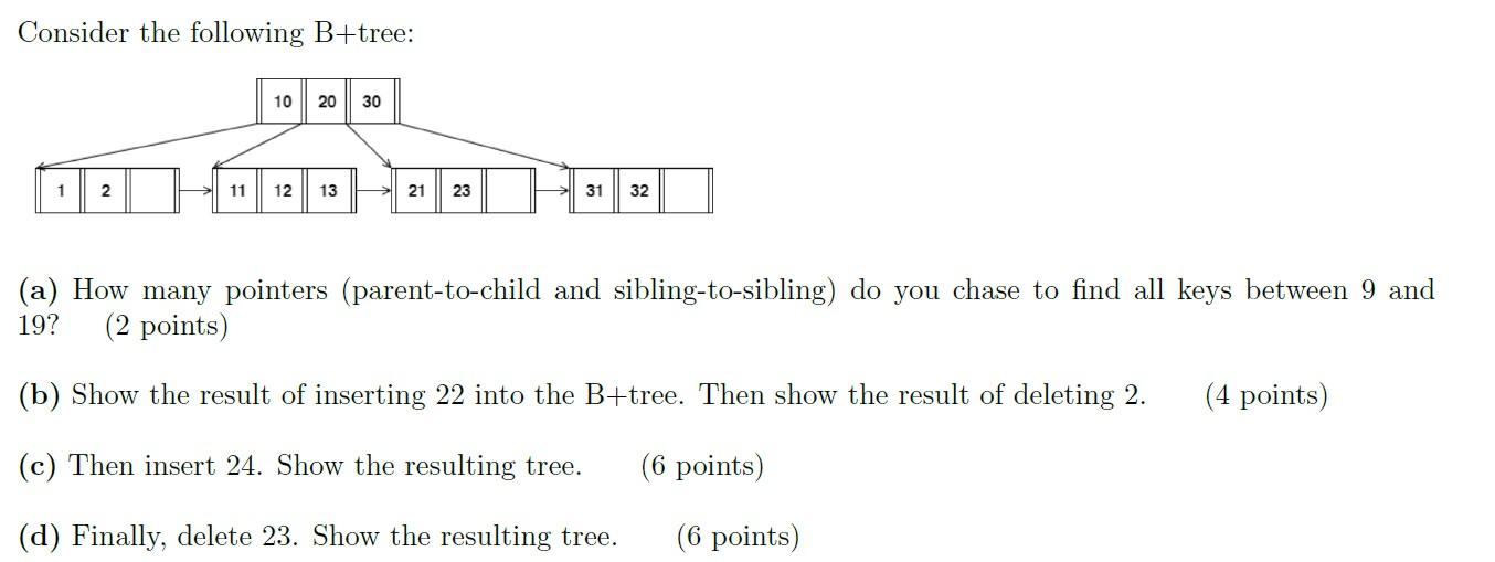 Solved Consider The Following B+ Tree: (a) How Many Pointers | Chegg.com