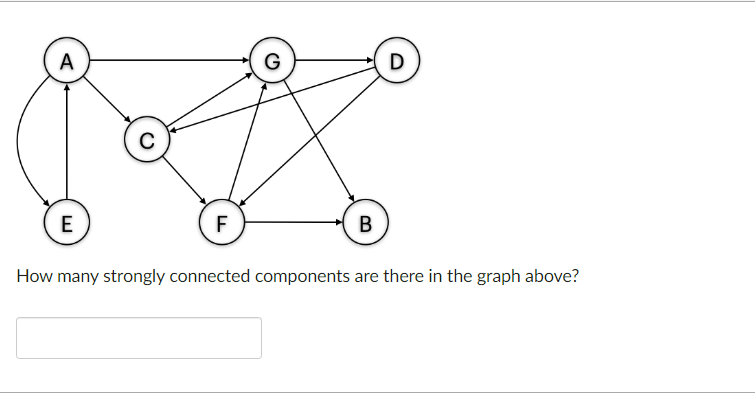 Solved How many strongly connected components are there in | Chegg.com