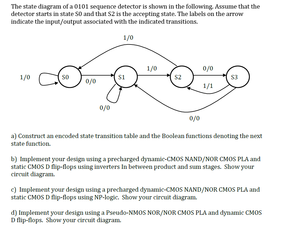 Solved The state diagram of a 0101 sequence detector is | Chegg.com