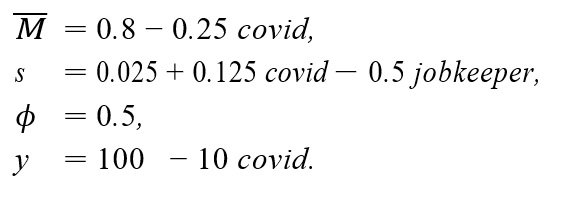 Solved Consider the following matching model of the labour | Chegg.com