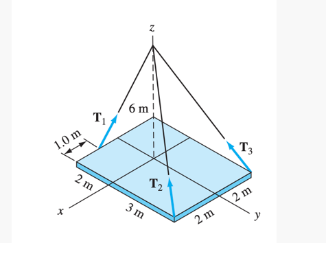 A. Determine the magnitudes of the forcesT1, given that the resultant force of 210 N is acting...