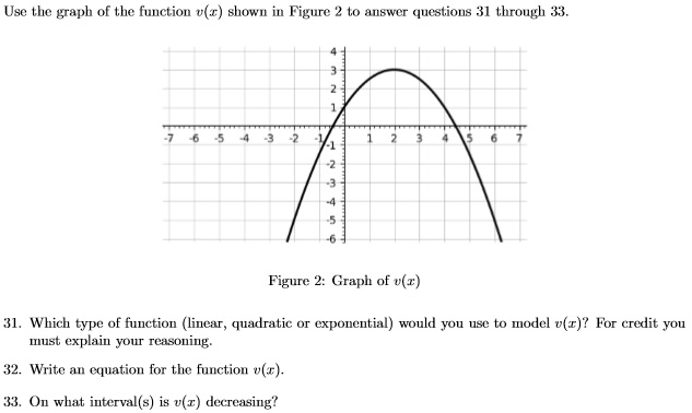 Solved Use the graph of the function v(c) shown in Figure 2 | Chegg.com