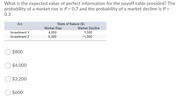 Solved What is the expected value of perfect information for | Chegg.com